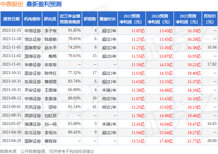 中鼎股份：天风证券投资者于1月22日调研我司