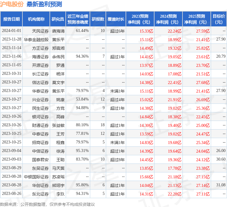 沪电股份：东北证券股份有限公司、国泰基金管理有限公司等多家机构于1月23日调研我司