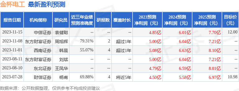 金杯电工：1月16日接受机构调研，浙商证券、平安资管等多家机构参与