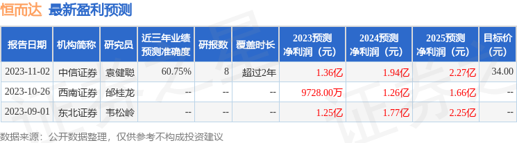 恒而达：安信基金投资者于1月23日调研我司