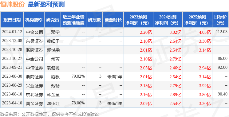 恒帅股份：1月23日接受机构调研，包括知名基金经理孙文龙的多家机构参与