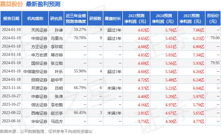 鍢夌泭鑲′唤锛?鏈?2鏃ユ帴鍙楁満鏋勮皟鐮旓紝Fidelity銆佹暒鍜岃祫浜х瓑澶氬鏈烘瀯鍙備笌