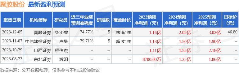 聚胶股份：1月19日接受机构调研，鹏华基金参与