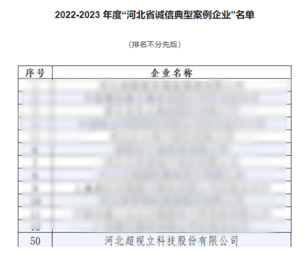 2022-2023年度“河北省诚信典型案例企业”名单公布，超视立榜上有名