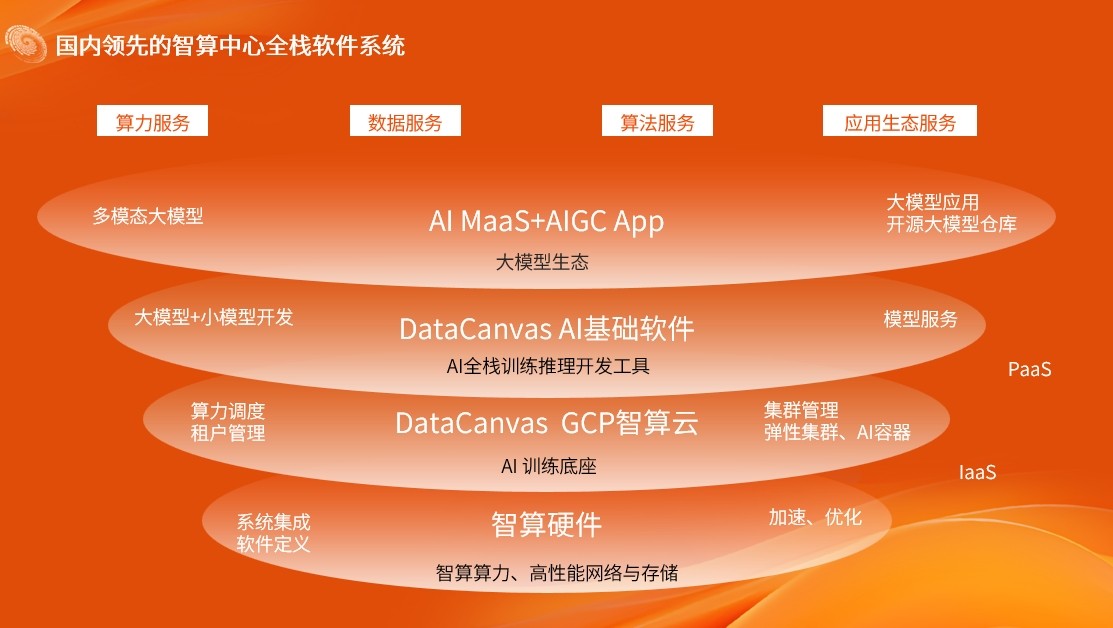 布局算力新基建，九章云极DataCanvas公司赋能AI产业高质量发展