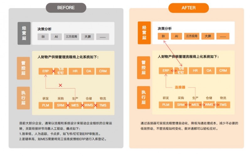 数环通入选中国信通院《高质量数字化转型技术方案集（2023）》，积极推动企业数字化转型