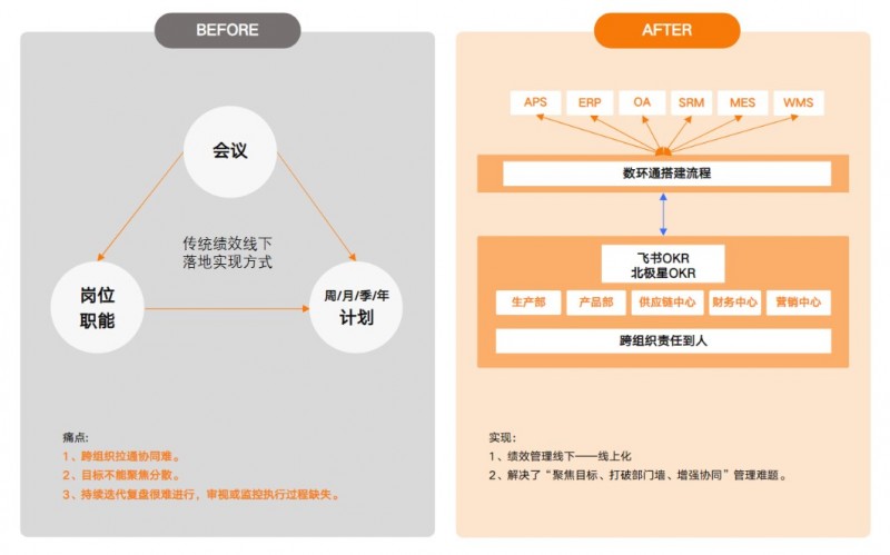 数环通入选中国信通院《高质量数字化转型技术方案集（2023）》，积极推动企业数字化转型