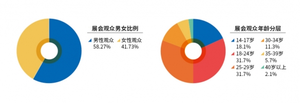 2024 年中国国际动漫及衍生品授权展览会（CAWAE）招商正式启动！