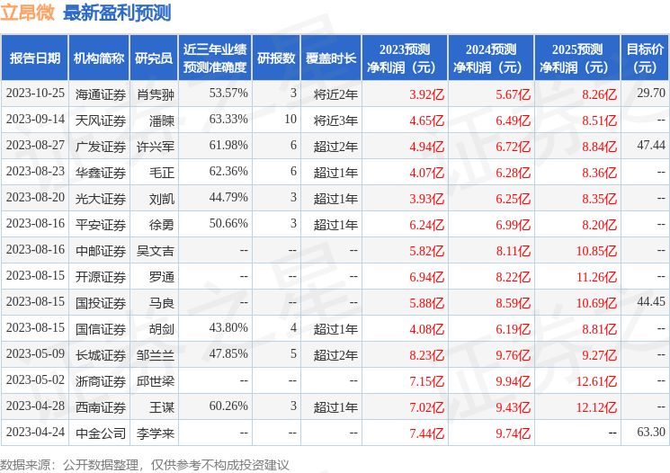 绔嬫槀寰細1鏈?4鏃ユ帴鍙楁満鏋勮皟鐮旓紝鍖呮嫭鐭ュ悕鏈烘瀯姝ｅ績璋疯祫鏈殑澶氬鏈烘瀯鍙備笌