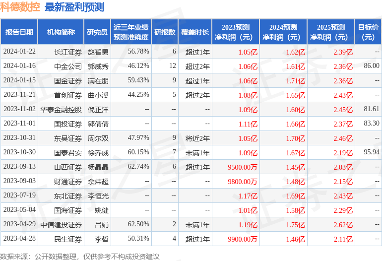 绉戝痉鏁版帶锛?鏈?3鏃ョ粍缁囩幇鍦哄弬瑙傛椿鍔紝涓俊璇佸埜銆佹瘏杈捐祫鏈瓑澶氬鏈烘瀯鍙備笌