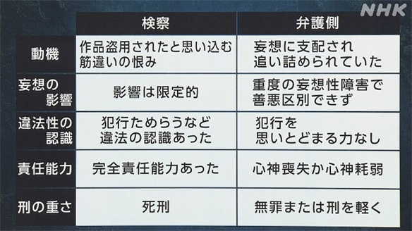 京阿尼纵火犯被判死刑！