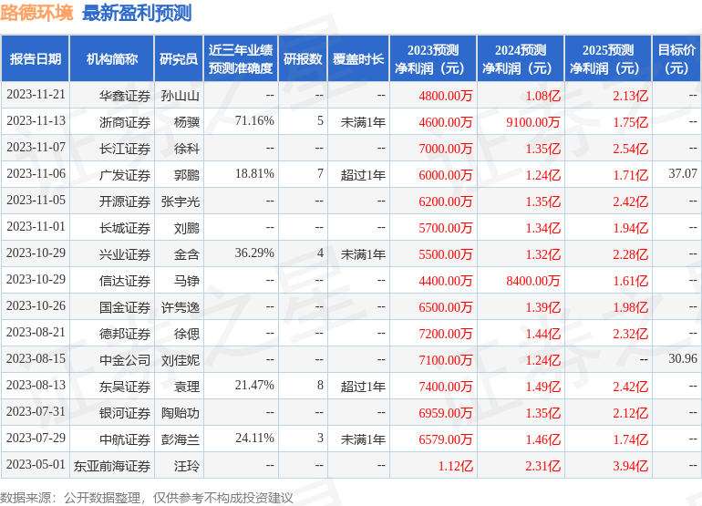 璺痉鐜锛?鏈?5鏃ョ粍缁囩幇鍦哄弬瑙傛椿鍔紝鐞ⅶ绉嬪疄銆侀紟钀ㄦ姇璧勭瓑澶氬鏈烘瀯鍙備笌