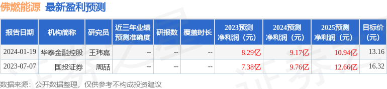 浣涚噧鑳芥簮锛?鏈?6鏃ユ帴鍙楁満鏋勮皟鐮旓紝鍥芥姇璇佸埜銆佸浗鎶曠憺閾剁瓑澶氬鏈烘瀯鍙備笌