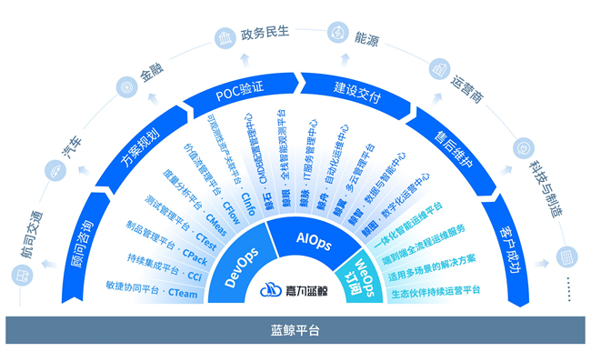 嘉为蓝鲸亮相腾讯产业合作伙伴大会，荣获2023年度卓越合作伙伴