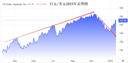 红狮金业：2024年投资热点还是炒黄金？股市还会迎来爆发吗？