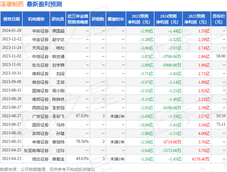 娉界挓鍒惰嵂锛?鏈?3鏃ュ彫寮€鍒嗘瀽甯堜細璁紝鍏翠笟璇佸埜銆佸お淇濊祫绠＄瓑澶氬鏈烘瀯鍙備笌