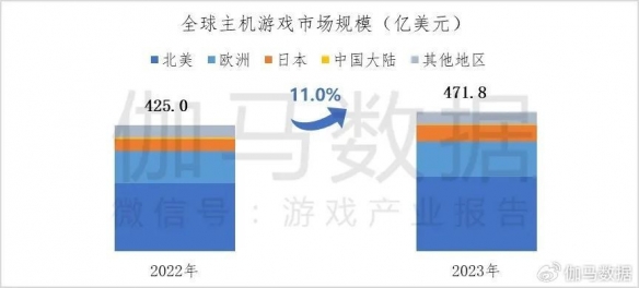 统计显示：仅约2成用户能接受《黑神话》卖300元以上