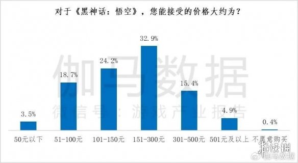 游侠晚报：Steam周销榜公布！《黑神话》该卖多少钱？