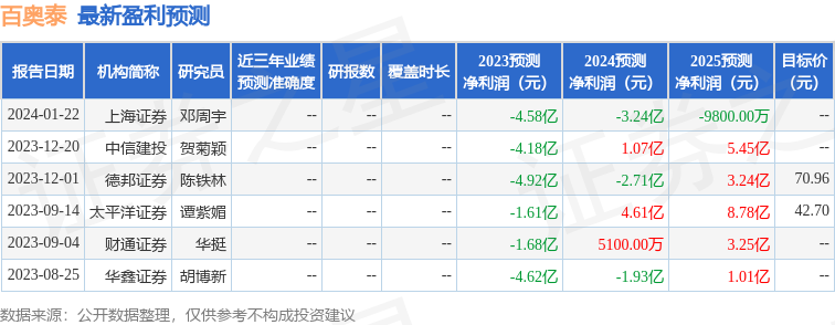 鐧惧ゥ娉帮細1鏈?0鏃ョ粍缁囩幇鍦哄弬瑙傛椿鍔紝寰烽偊璇佸埜銆侀暱鍩庤瘉鍒哥瓑澶氬鏈烘瀯鍙備笌