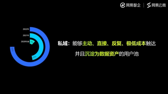 网易云商游戏行业观察：游戏行业未来的增长密码，一部分藏在用户关系中