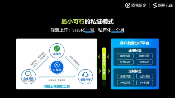 网易云商游戏行业观察：游戏行业未来的增长密码，一部分藏在用户关系中