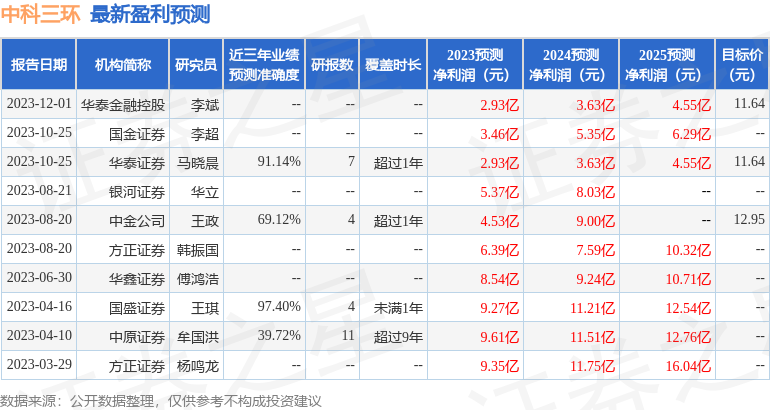 中科三环：高熵资产投资者于1月31日调研我司