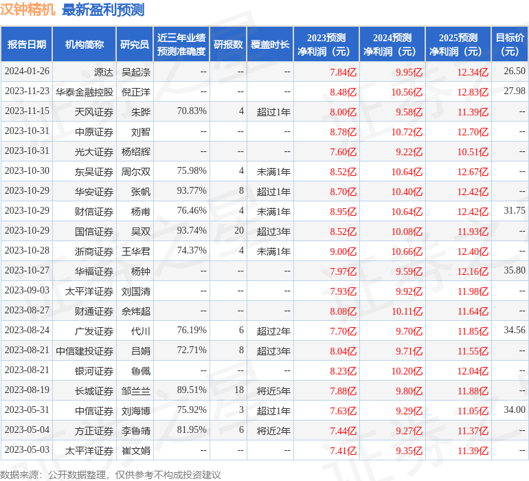 汉钟精机：1月22日组织现场参观活动，美银证券、德邦证券等多家机构参与