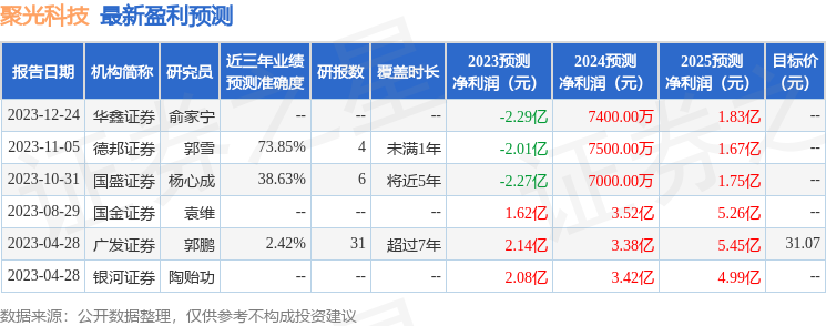 聚光科技：1月30日接受机构调研，包括知名机构淡水泉，千合资本的多家机构参与