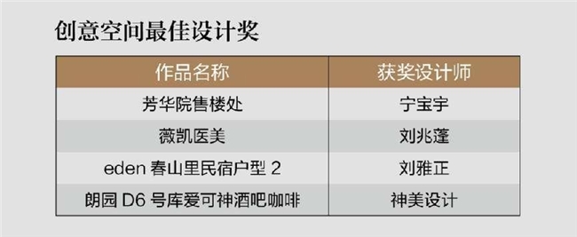  分享时刻｜第二届家居产业时尚发展大会暨双赛事颁奖活动圆满收官！ 