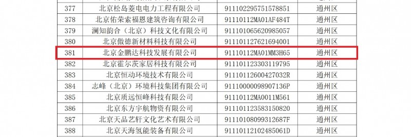 金鹏达科技被北京经信局认定为  金鹏达科技被北京经信局认定为  “专精特新”中小企业“专精特新”中小企业