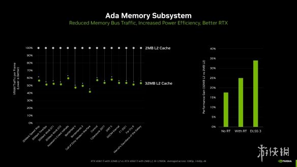 水神登场：iGame RTX 4080 SUPER Neptune OC评测