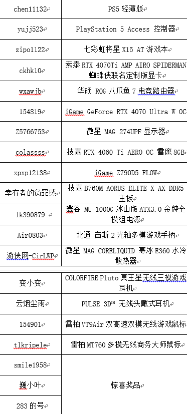 2023年度第十五届游戏风云榜中奖名单公布