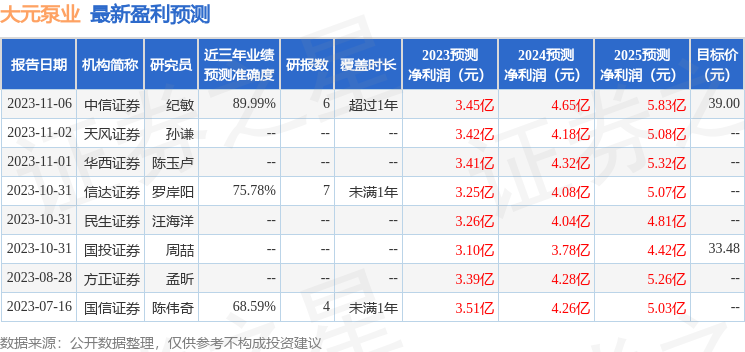 大元泵业：1月26日接受机构调研，交银施罗德、申万证券等多家机构参与