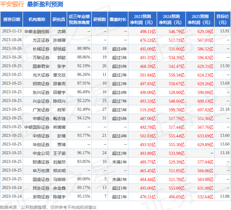 平安银行：2月1日接受机构调研，投资者参与