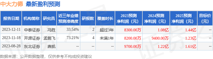 中大力德：国泰君安、鹏华基金等多家机构于2月1日调研我司