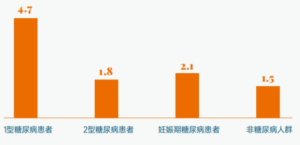 助力数字控糖，动脉网携手硅基仿生发布中国CGM真实应用首份蓝皮书