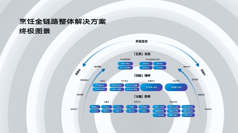 “重构烹饪全链路”：重构的不止烹饪生态，更有老板电器的未来