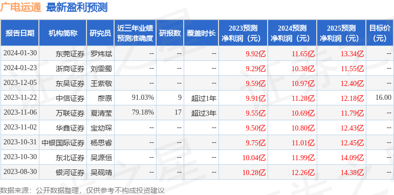 广电运通：2月1日接受机构调研，大成基金、浙商证券参与