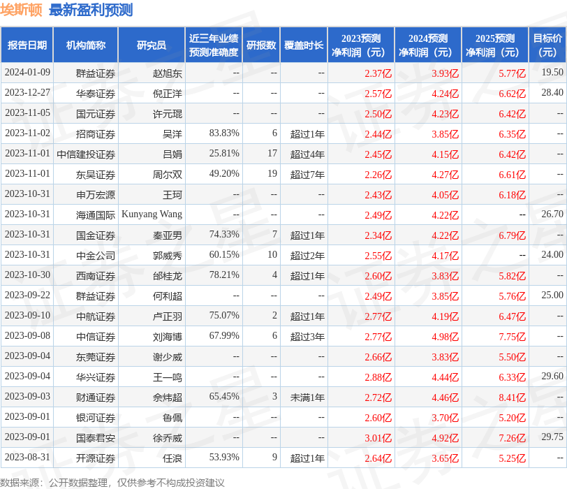 埃斯顿：2月1日接受机构调研，富瑞金融日本参与