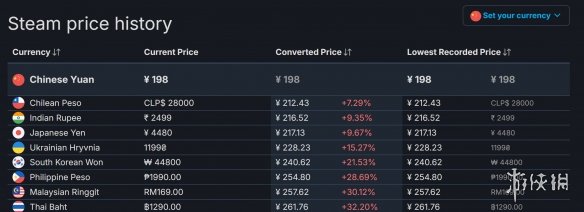 《绝地潜兵2》Steam国区价格从276元下调至198元！