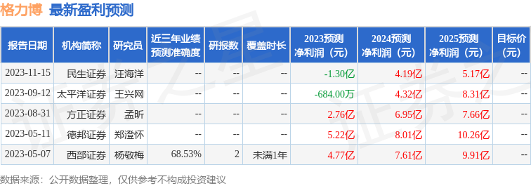 格力博：财通证券、诺安基金等多家机构于2月2日调研我司