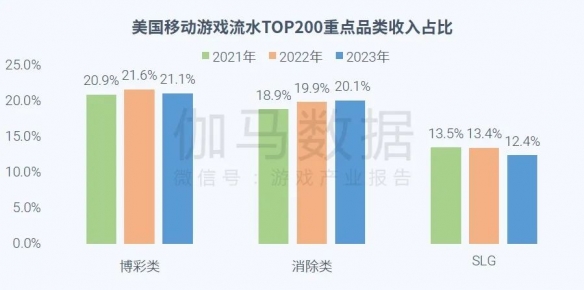 全球竞争力报告：全球市场回暖，国内+出海收入占比超五成