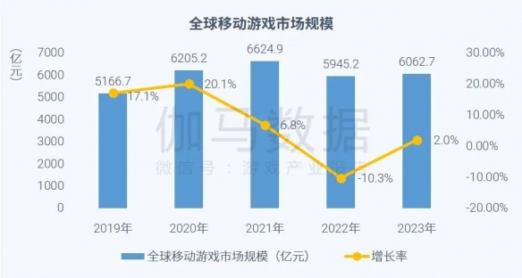 全球竞争力报告：全球市场回暖，国内+出海收入占比超五成