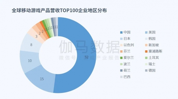 全球竞争力报告：全球市场回暖，国内+出海收入占比超五成