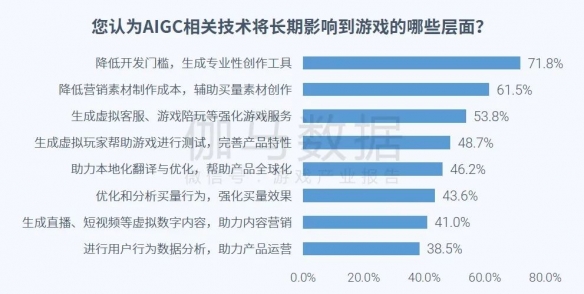 全球竞争力报告：全球市场回暖，国内+出海收入占比超五成