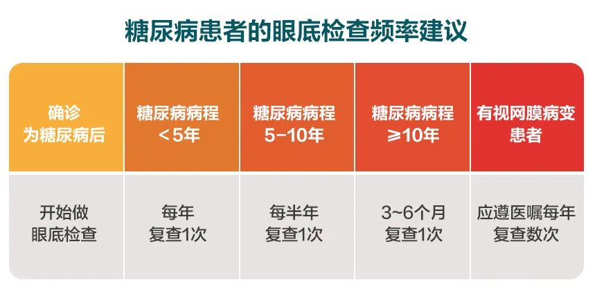 福州爱尔眼科科普：团聚的日子里，糖友拒绝餐桌诱惑，警惕这个“视力杀手”