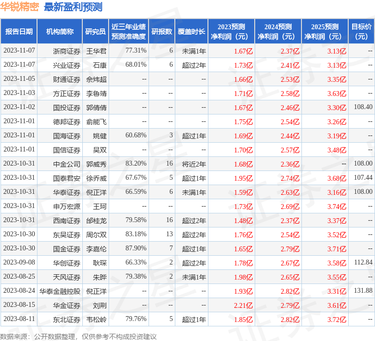 华锐精密：广发证券股份有限公司、生命保险资产管理有限公司等多家机构于2月6日调研我司