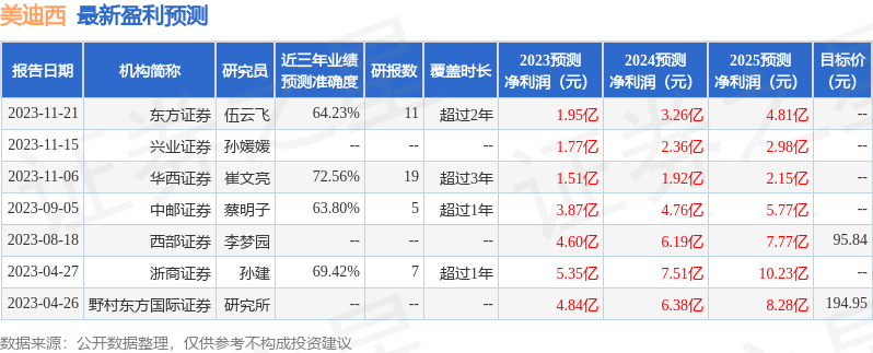 美迪西：华泰资产投资者于2月5日调研我司