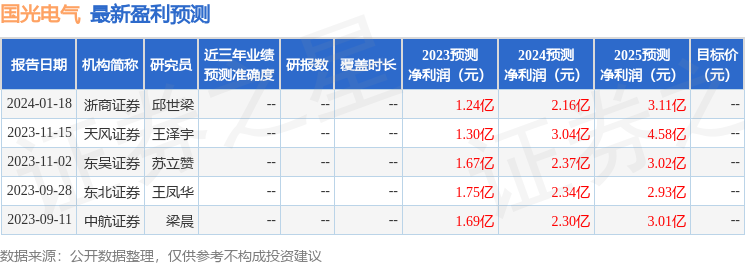 国光电气：2月1日接受机构调研，浙商证券、野村证券参与