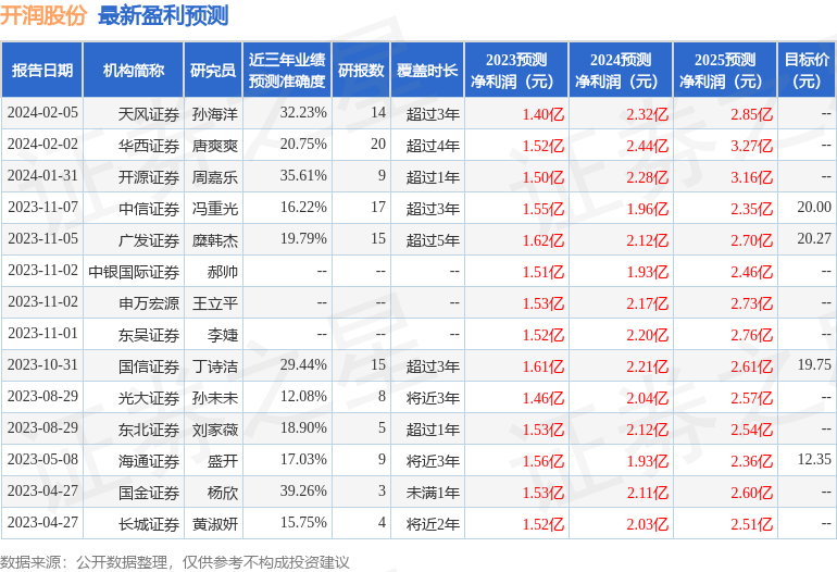 开润股份：Hongkong Insights Investment、太平洋证券等多家机构于2月6日调研我司